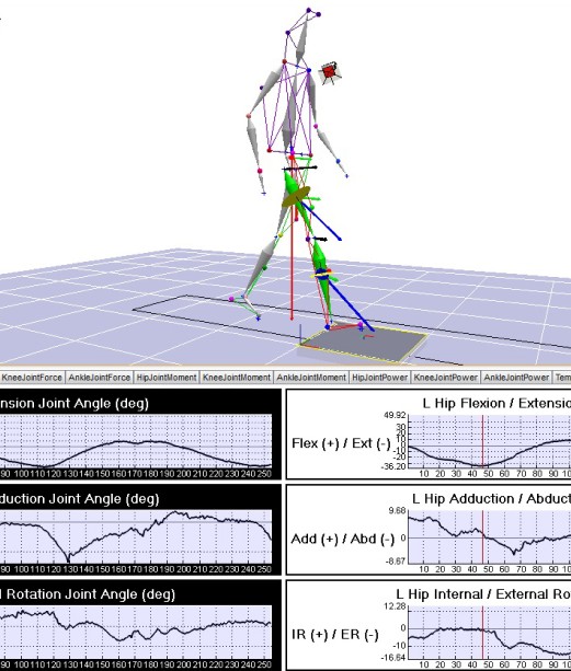 3-D & 6 DOF Motion Tracking