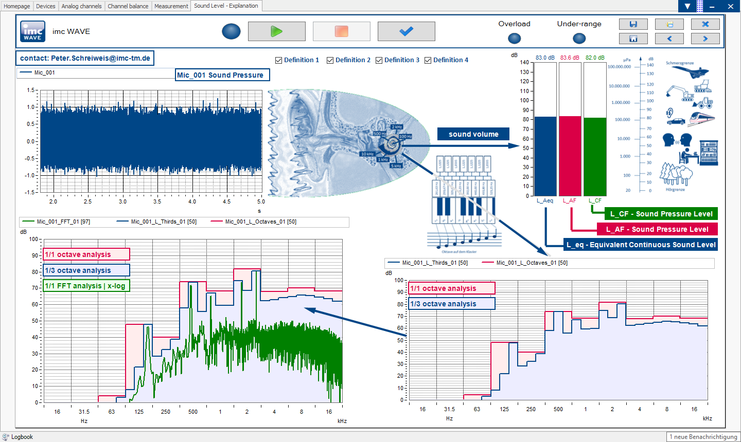 imc WAVE Noise Panel example