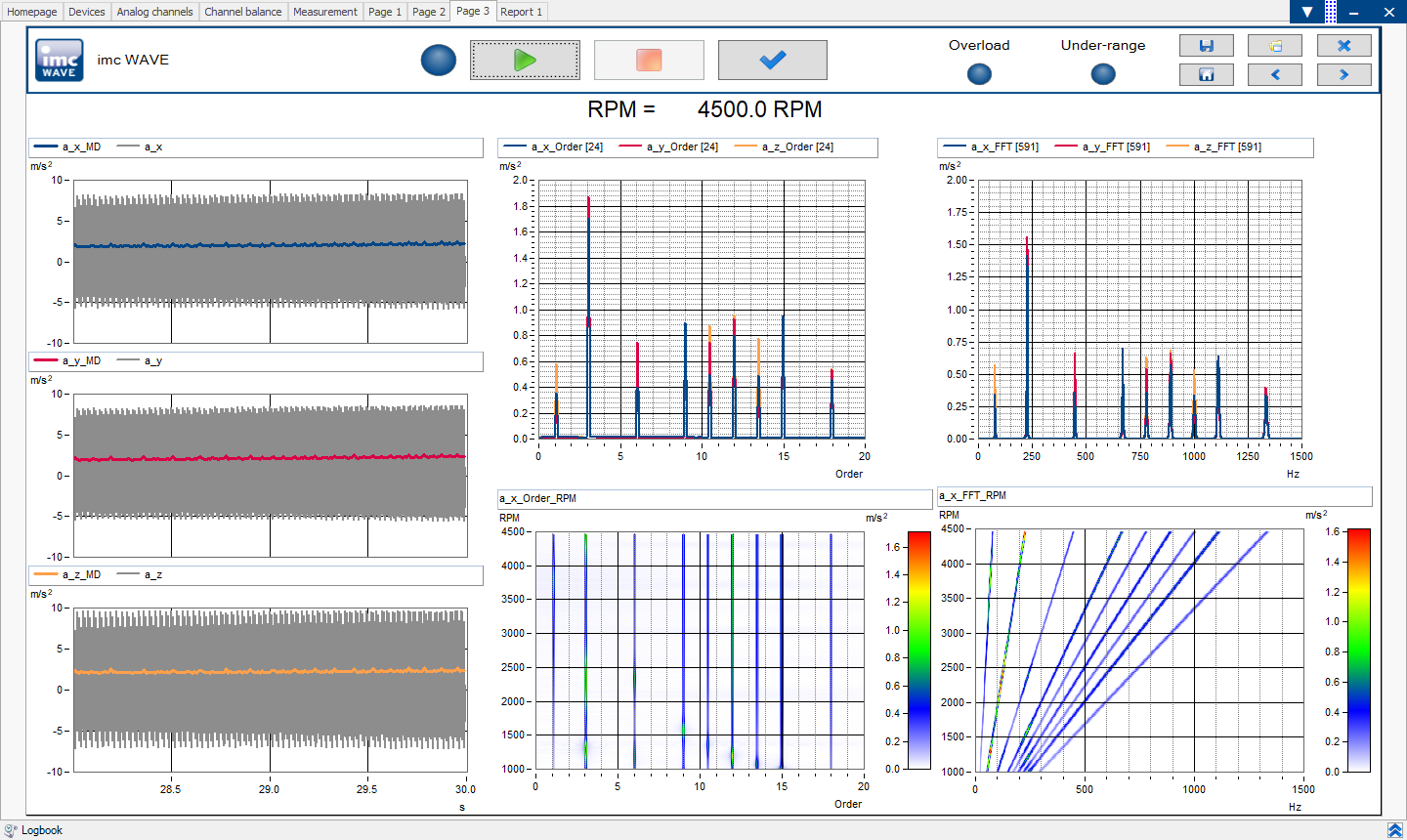 imc_WAVE Rotating Machinery Panel example