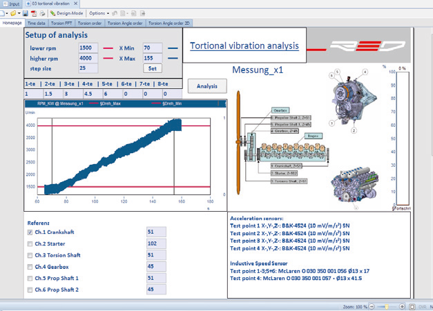 imc FAMOS, Comprehensive Data Processing and Signal Analysis Software