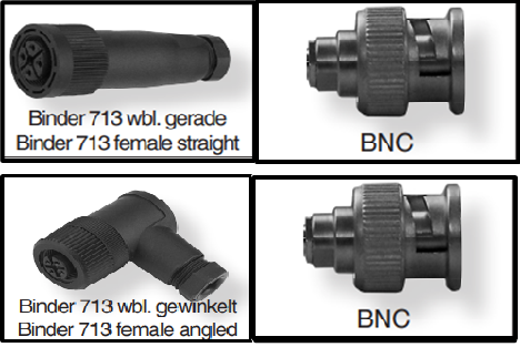 Binder 713 -BNC Connector, Cable Assemblies