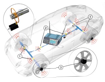 Dx-Shaft Transmitter Overview