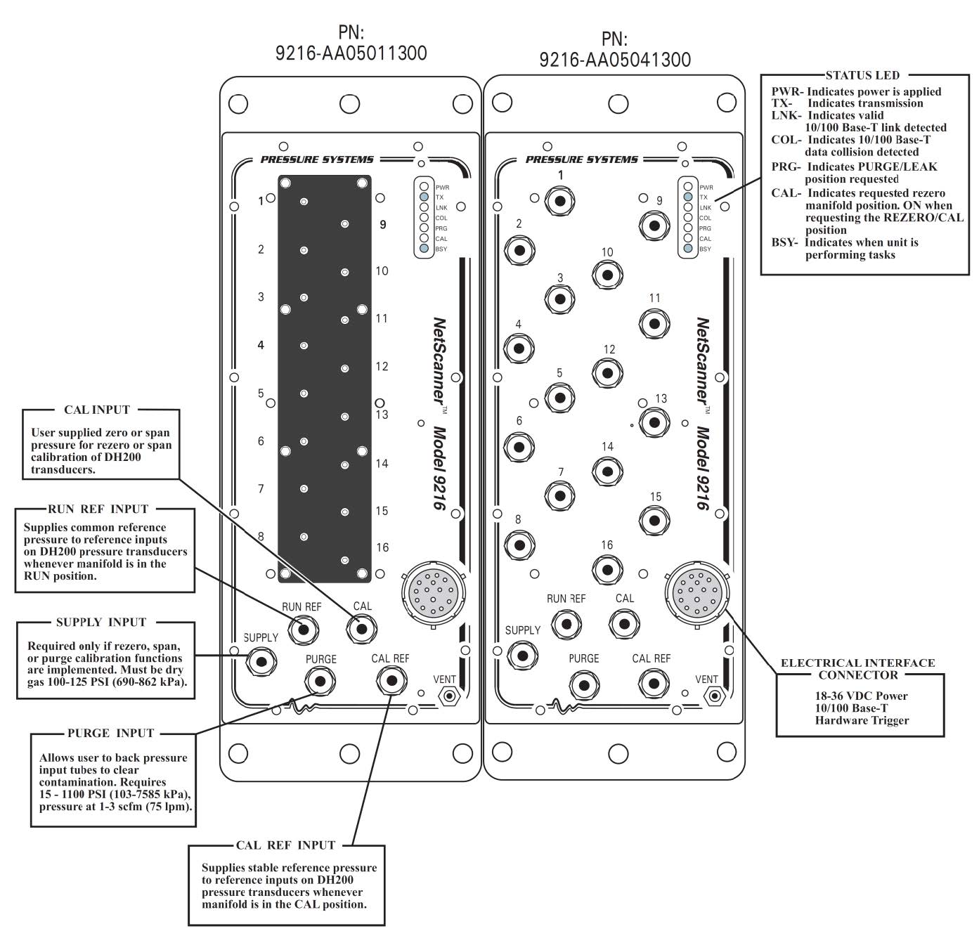 9216 – Ethernet Intelligent Pressure Scanner