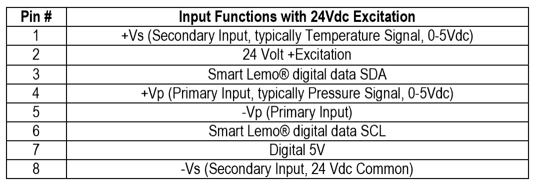 FlightDAQ-TL-Input Connections