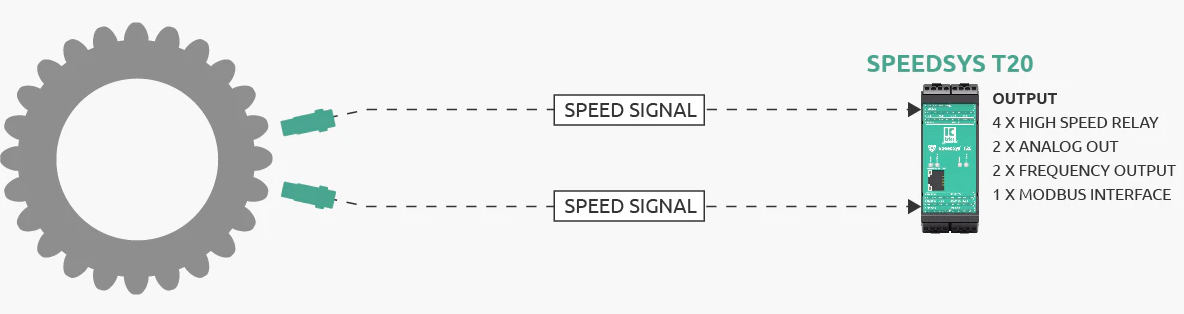 T20 Sensor Configuration