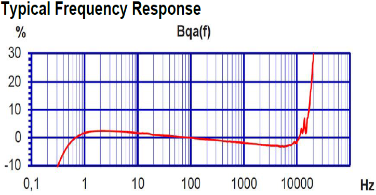 KS84_100_Frequency_Response_Curve