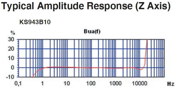 KS943B10 response curve