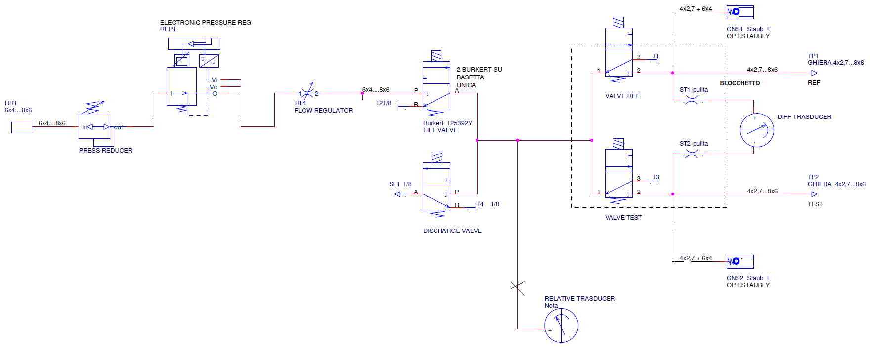 Pneumatic Diagram