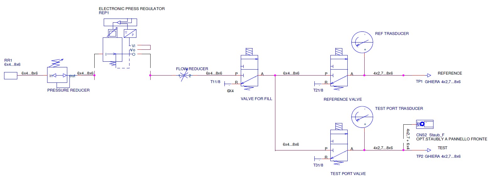 Pneumatic Diagram