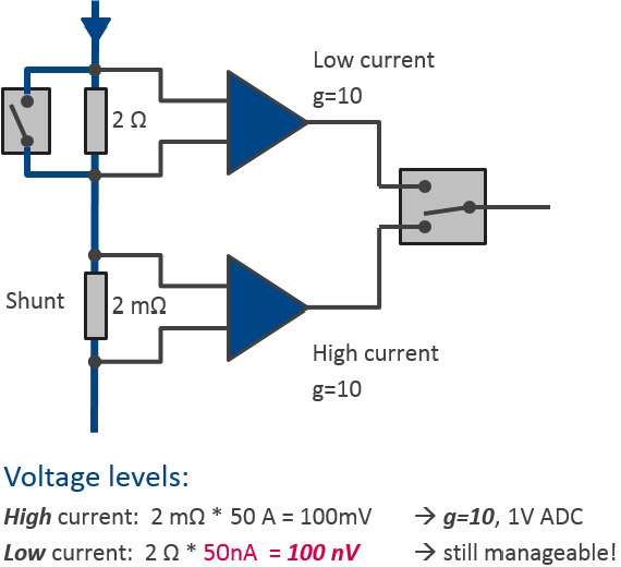 Low & High Current Shunt Switch Circuit