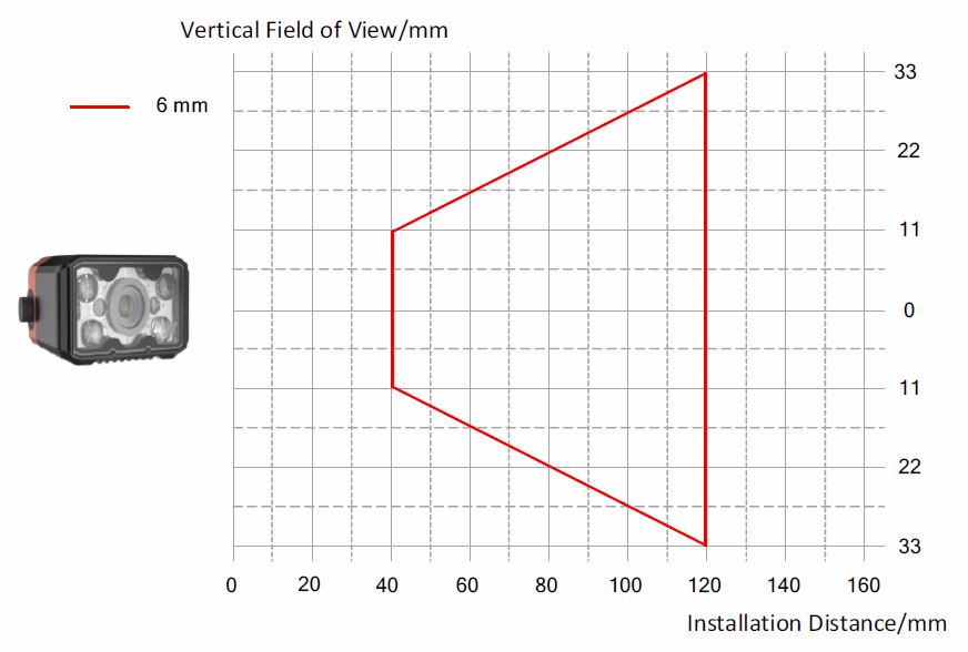 MV-SC2016EM-06S-WBN-Mini vertical field of view
