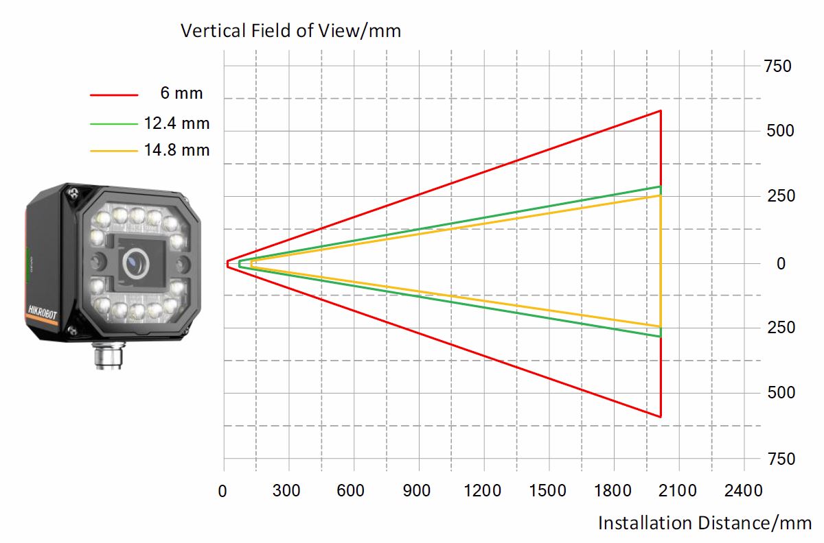 MV-SC3004C Vertical field of view