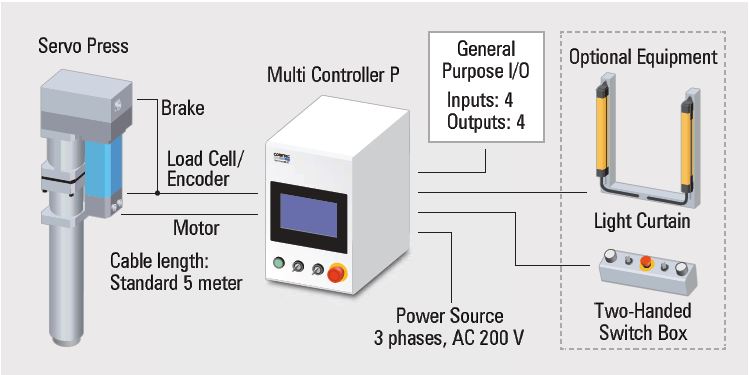 Multi Controller Assembly