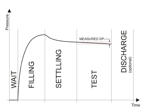 Pressure Decay Graph