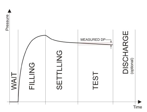 Pressure Decay Graphic