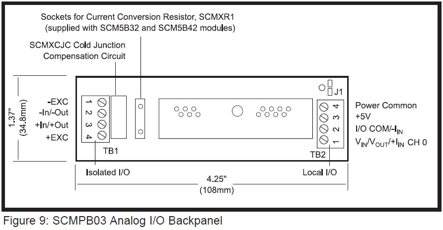 SCMPB03 5B Single Channel Backplane
