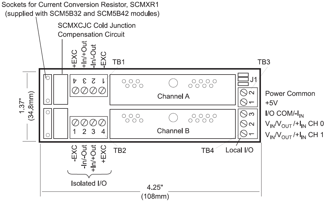 SCMPB04-Dual Module Backplane Dimensions