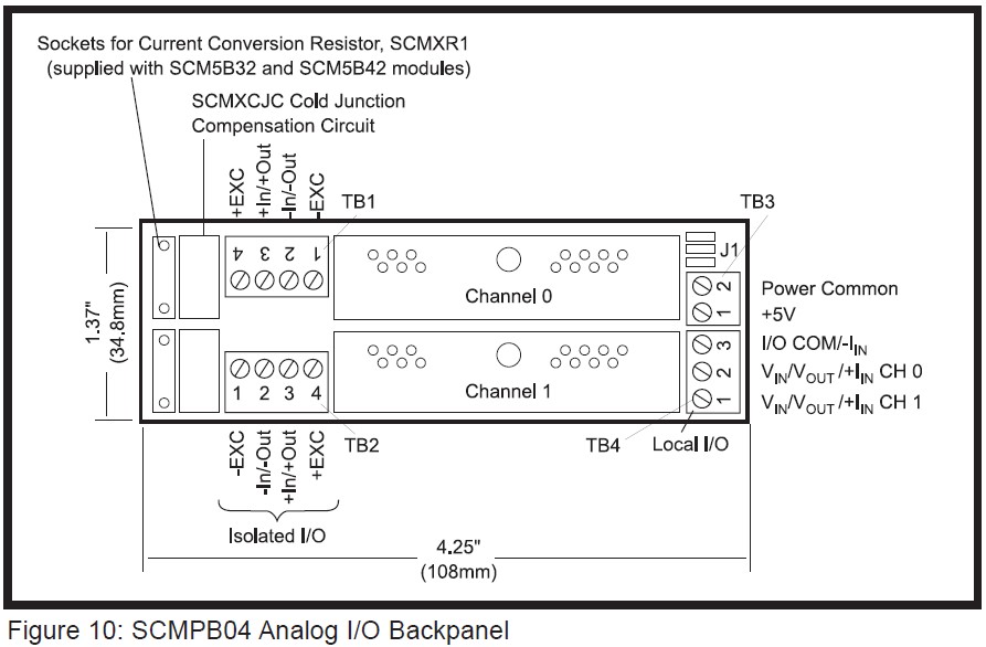 SCMPB04 5B, 2 Channel Backplane