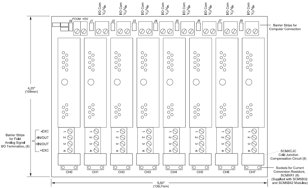 SCMPB07-8 Chn 5B Signal Conditioning module backplane.