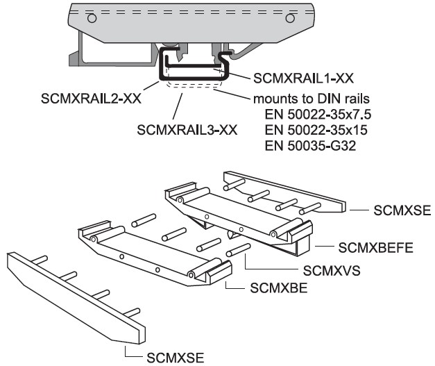 SCMPB 5B Backplane DIN Rail Mount Option