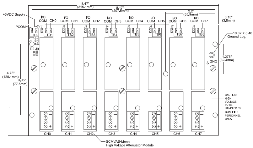 SCMVAS-PB8 - 8 Chn High Voltage 5B Analog I-O Backpanel