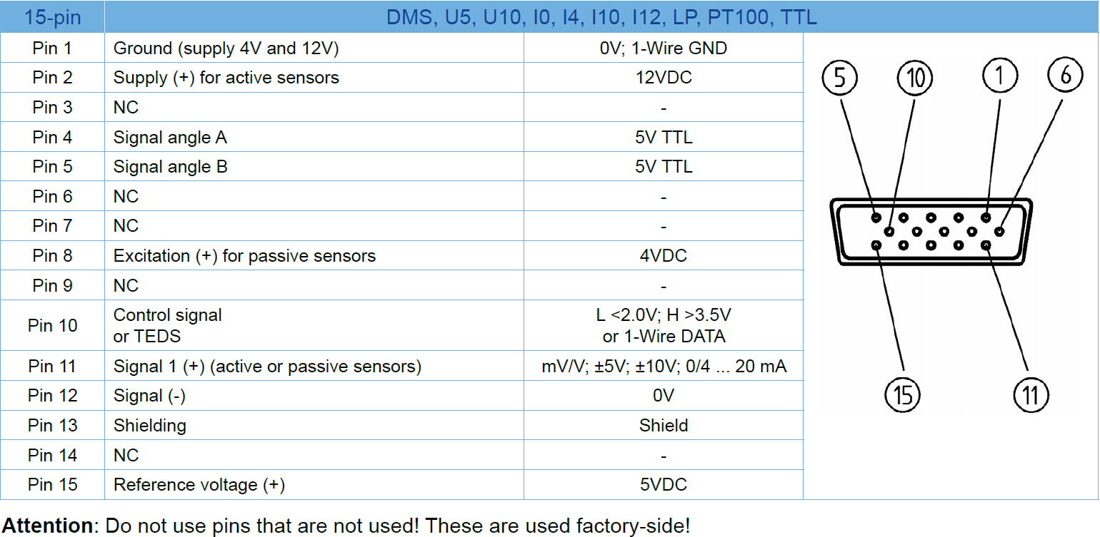 SI-USB3-DAS_Module_Input_Pin_Connections