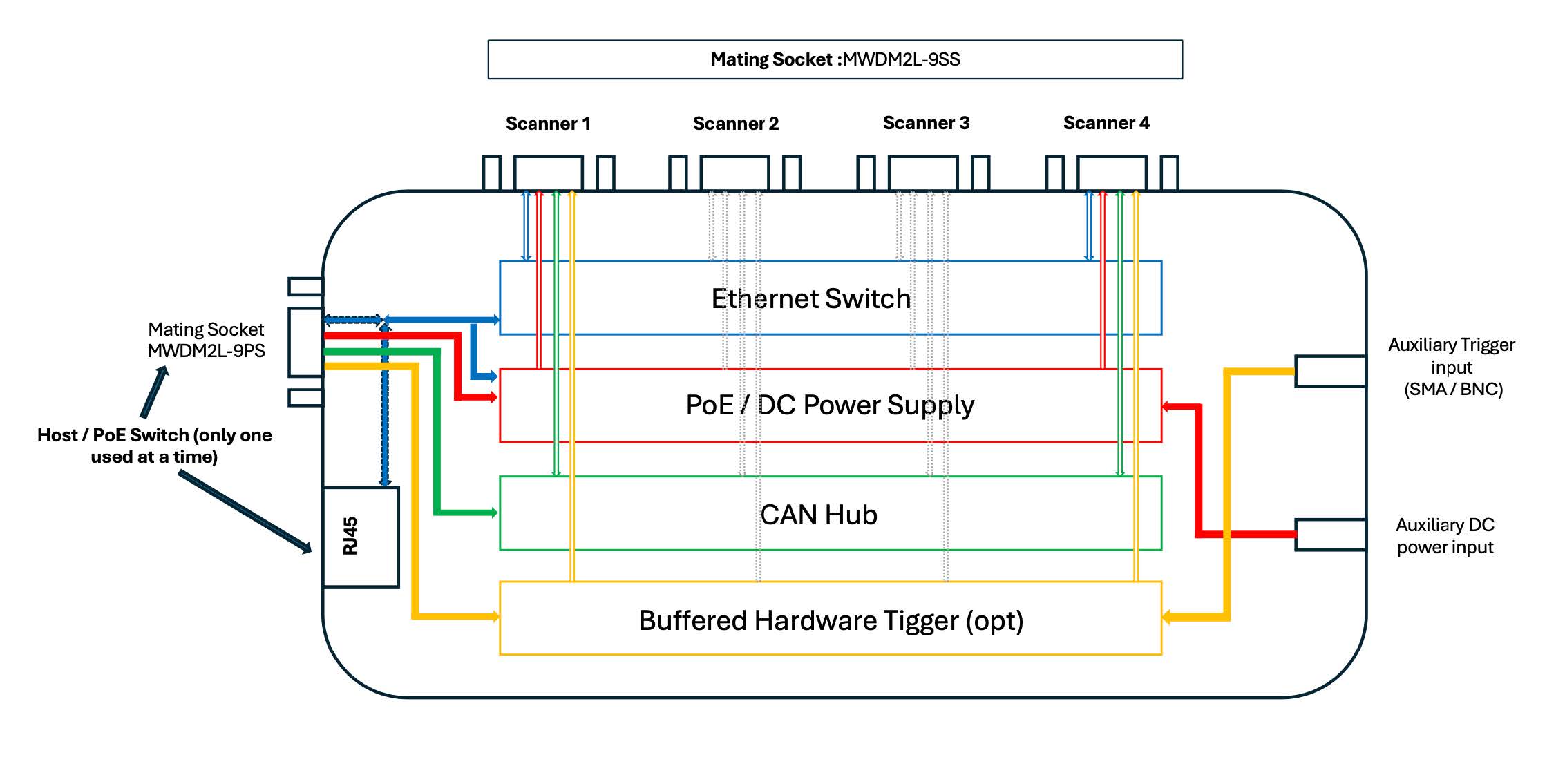 SL015310-MicroDAQINT4-Data-Sheet3.jpg