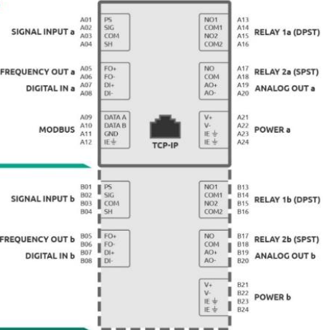 SpeedSys T20 Electrical Connections