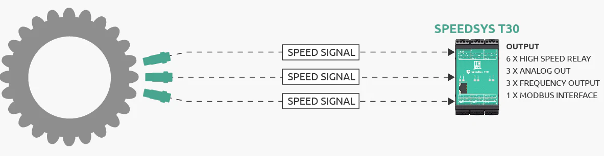 SpeedSys T30 Sensor Configuration