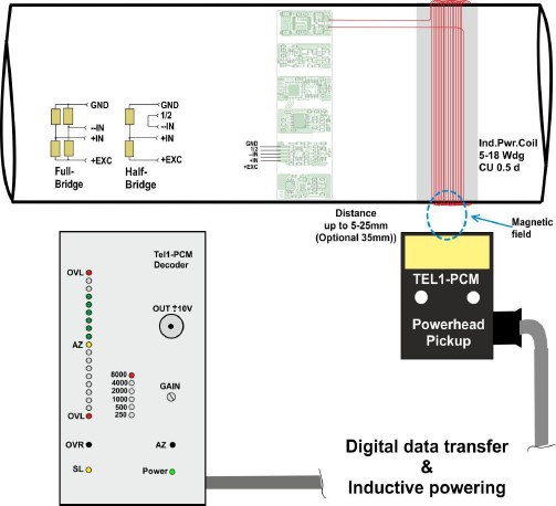 TEL1-PCM-Flex_System