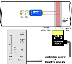 TEL1-PCM-STG, Shaft Torque, Inductive Powered System