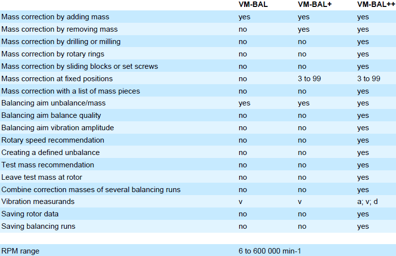 VM-BAL_Software_Function_Table.png