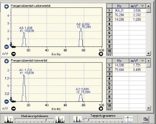 VM-HAND+ Frequency Analysis