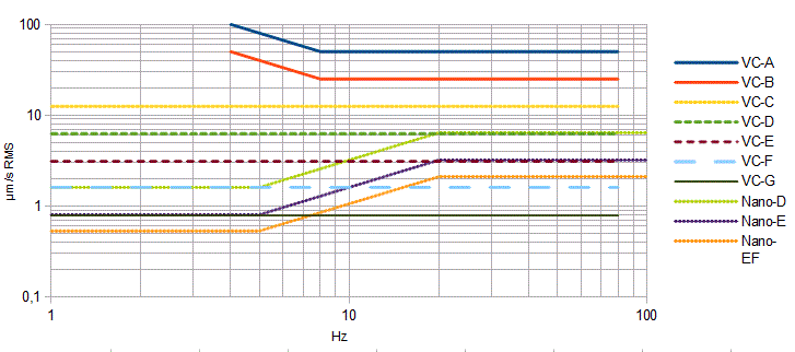 VM-OCT criteria