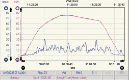 VM-PLOT