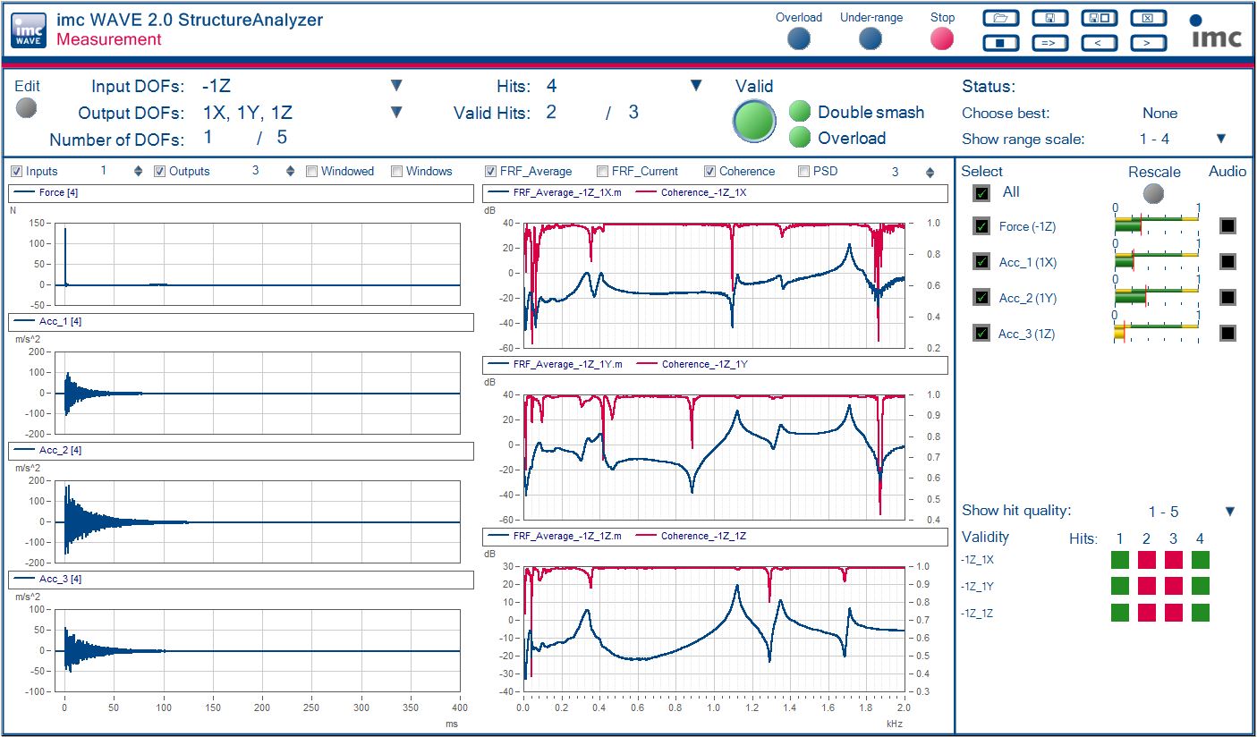 imc WAVE_2022 Structural Testing Panel example