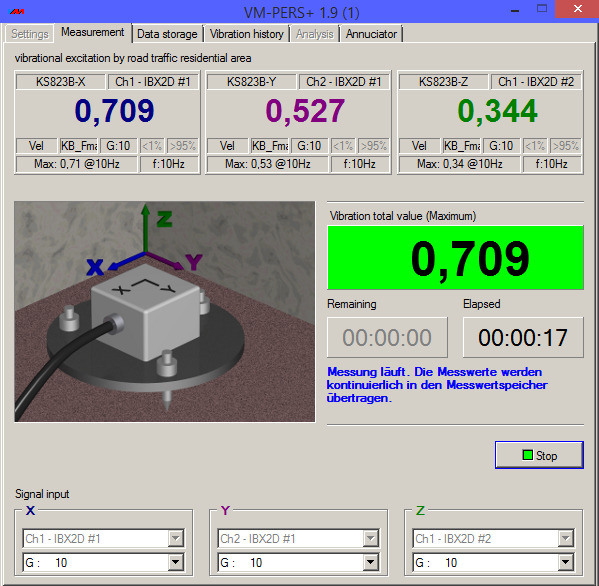VM-PERS