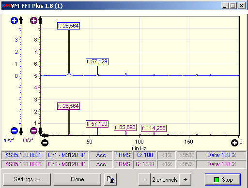 VM-FFT, PC Software for Measurement & FFT Analysis