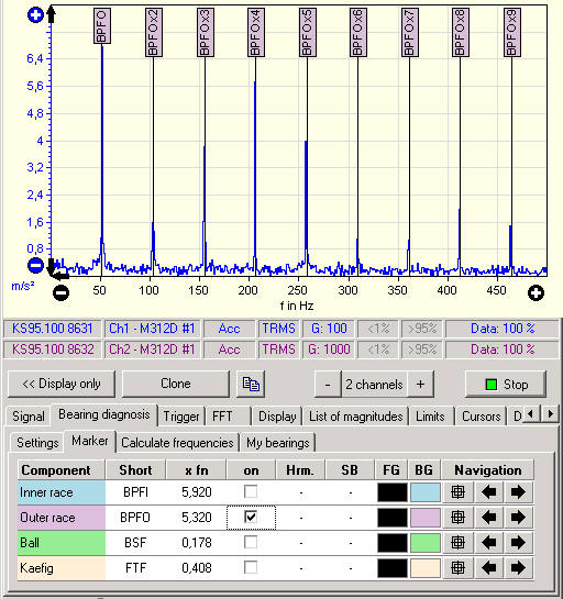 VM-FFT+ Multi-channel Display Screen