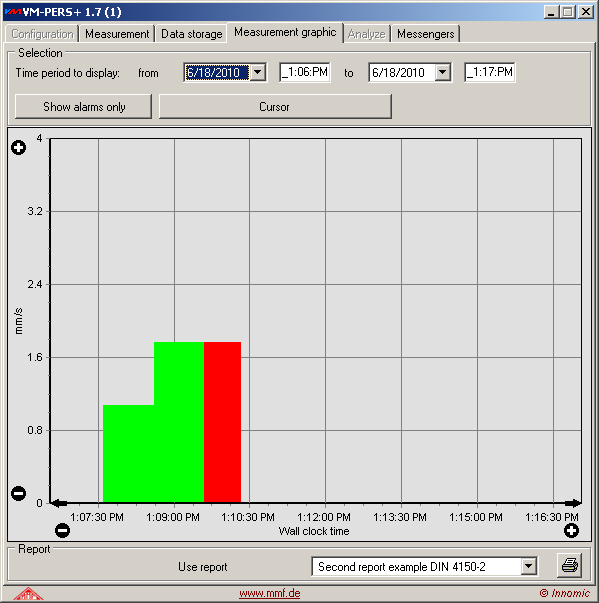 VM-PERS Bargraph