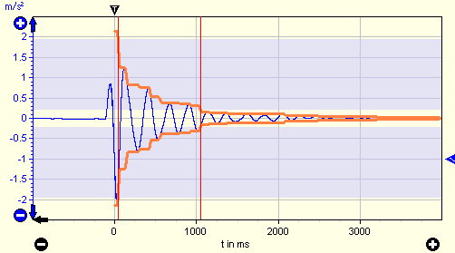 VM-SCOPE Display Screen