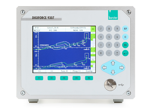 Functional Testing & Analysis